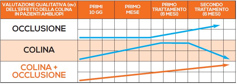 grafico ambliop